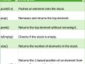 Understanding Stack in Java: Concepts, Methods, and Syntax