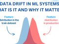 Understanding Data Drift in Machine Learning: Why It Matters and How to Monitor It