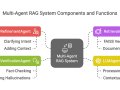 Agentic RAG: Build an Enhanced Multi-Agent Retrieval-Augmented Generation (RAG) System Locally with CrewAI