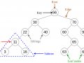 How to Implement Binary Search Trees and Tree Traversal in JavaScript