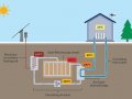 4 astonishing energy storage green-tech you need to know about