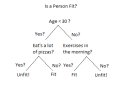 “Linear Regression vs Decision Tree — Which Machine Learning Model to Use?”