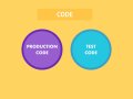 Node JS : Unit Testing