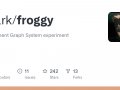 Component Graph System (2017)