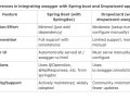 Tech Stack 101 | Ep-40 | What is OpenAPI a.k.a Swagger ?