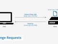 Optimizing Data Retrieval: Deep Dive into Content-Range Headers for Partial Requests