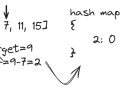 Two Sum — LeetCode