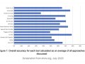 Navigating the AI Detector Tools: Should we trust them?