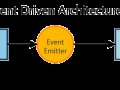 Building Scalable Applications with Event-Driven Architecture in Node.js