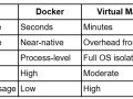 Docker: The Container Revolution That Changed How We Build and Ship Software
