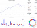 Create a Dashboard to Track Anything With Plotly And Dash