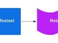 Dual-Agent RAG Evaluation System: Step by Step Building an Evaluation system for RAG