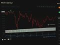 From Beginner to Pro: How to Optimize Your Pine Script Indicators for Speed