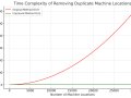 Here’s why studying Data Structures and Algorithms