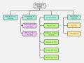 COBOL: Primeiras Impressões