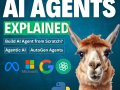 What are AI Agents? How do they build everything for you? Here’s How — (Part-1)