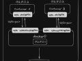 [Note]Docker Network