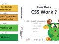 How Does CSS Work?