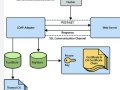 How Does Java Really Trust Anyone? The Keystore Mystery Solved