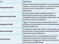 Smart Pointers & Memory Management in C++