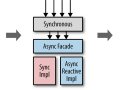 Async vs Reactive in Java: The Ultimate Face-Off (With Real Benchmarks)