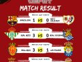Hasil Pertandingan Liga Spanyol Tadi Malam Musim 2024/2025