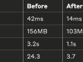 Flutter’s Silent Performance Killer: Why Your App Is Slow (And Your Users Are Leaving)