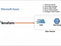 How To Build Static Website Infra on Azure With Terraform
