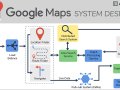 Top 10 Educative Courses for Software Engineers in 2025