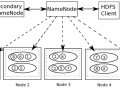 Big Data with Spark and Scala