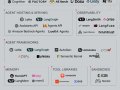 The Complete Guide to the AI Agents Ecosystem