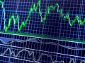 The Catapult Indicator — Innovative Trading Techniques.