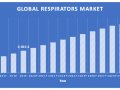 Respirators Market: Information by Product (Air Purifier Respirator, Supplied Air Respirator), End-Use Industry (Oil and Gas, Healthcare and Pharmaceuticals), and Region — Forecast till 2029