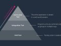 Testing in .NET Core Web API: A Comprehensive Guide