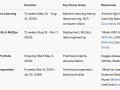 Machine Learning from Scratch