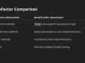 Applying Abstraction to Payment Processing in OOP