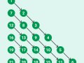 Decoding the Mystery: A Pattern Hidden in Plain Sight