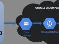 Apache Kafka and Google Cloud Platform Guide