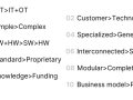 10 Things I Learned from 10 Years in IoT