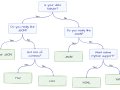 LLM Output Formats: Why JSON Costs More Than TSV
