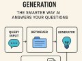 “RAG: The Future of Smarter, Fact-Based AI Answers”