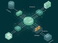 Stop Scaling Your Kafka Cluster — Do This Instead