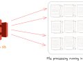 Parallel Processing large S3 file