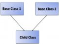 100 C++ Interview Questions