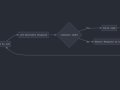 CodeAct Agent From Scratch : A Complete Guide to Code Execution Workflows