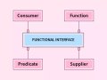 Functional Interfaces in Java: The Ultimate Guide to Writing Clean & Elegant Code ?