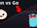 Bun: The Silent Killer Challenging Go’s Backend Dominance