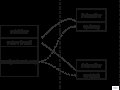 Design patterns in Android — All developers should know about it.