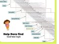 Accelerate your database: 7 proven methods for scaling and optimization