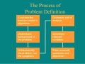 The Artificial Intelligence Journey — Problem Definition